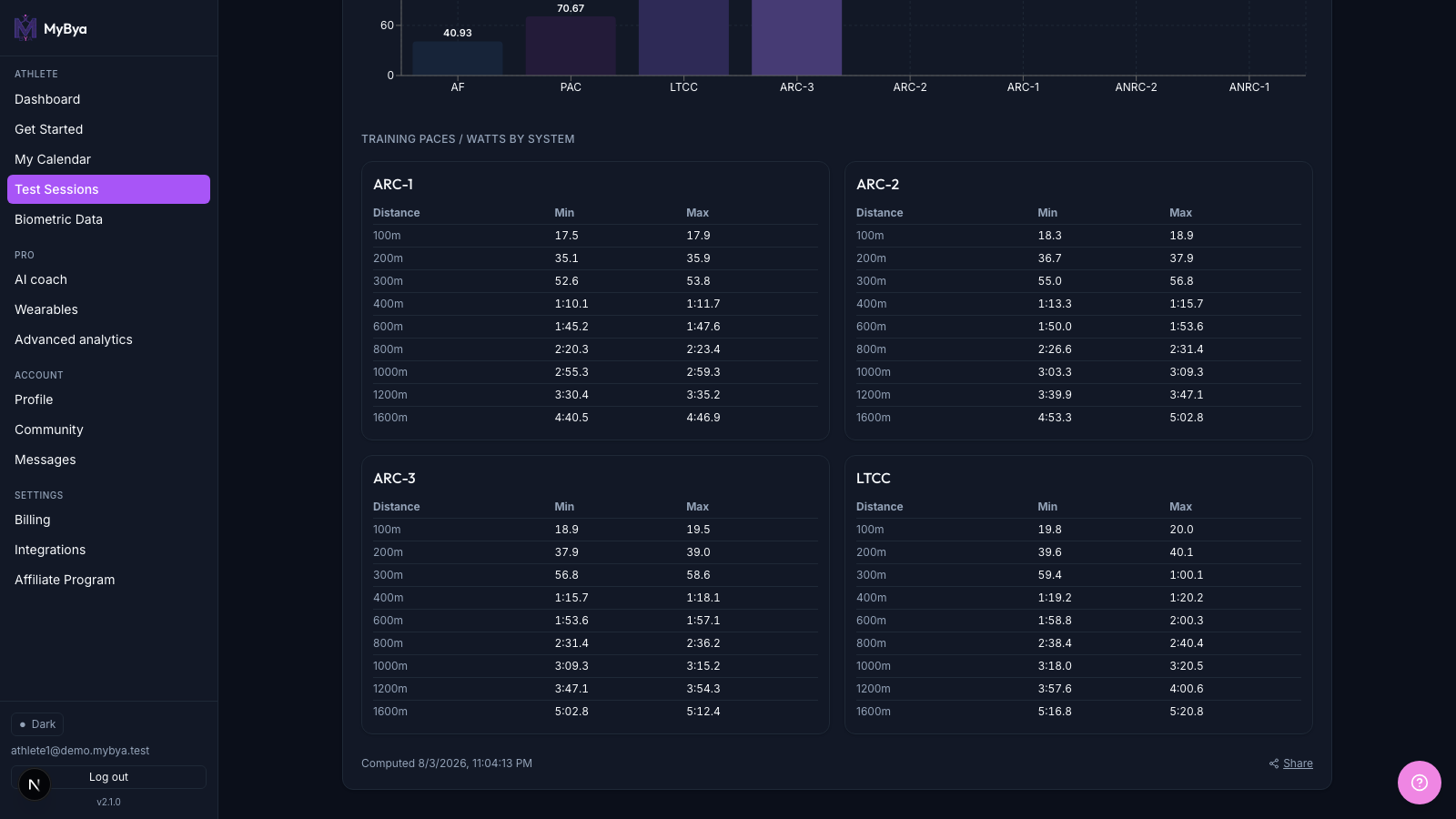 Pace and watts targets, system by system