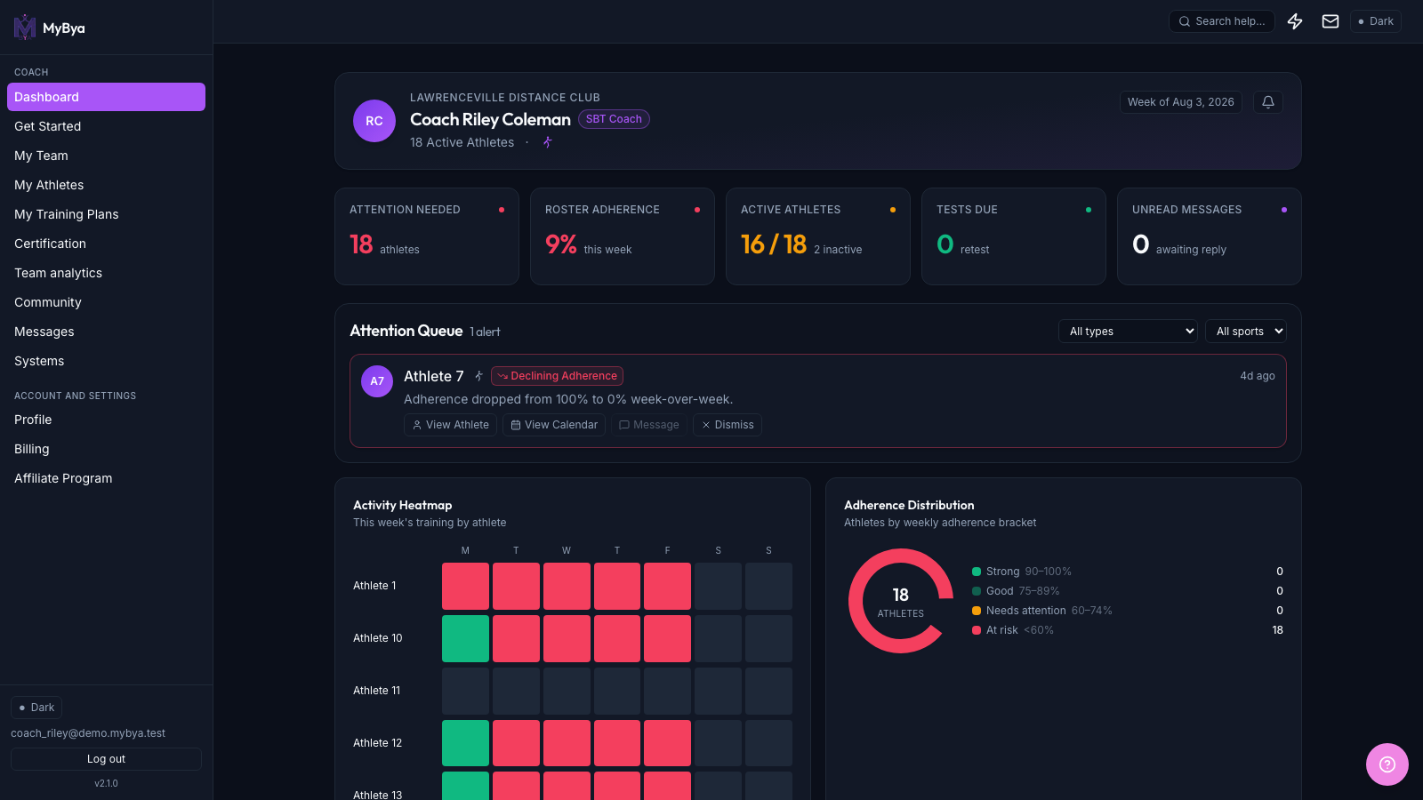Roster-scale dashboard with team analytics